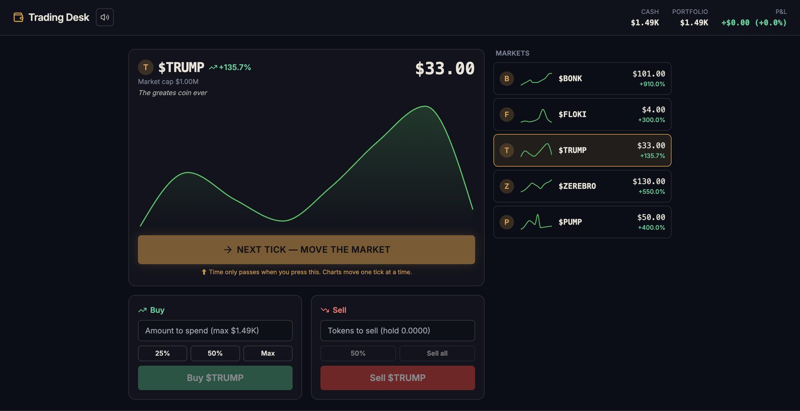 The trading desk minigame. Meme coin charts, a buy panel, a sell panel, and a button that moves the market.